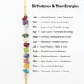 Chart of birthstones and their energies with a necklace displaying corresponding stones.